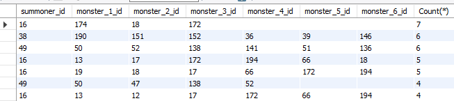在 SQL 上我可以有一個基于多個引數計數的比率列嗎？