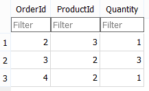 如何使用sql找到最暢銷產品的收益？