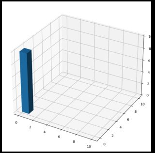 擦除 matplotlib 3D 條形圖的地板