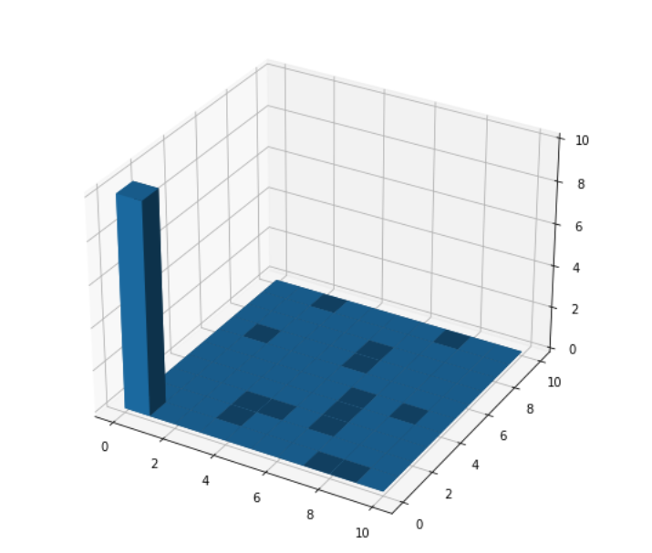 擦除 matplotlib 3D 條形圖的地板