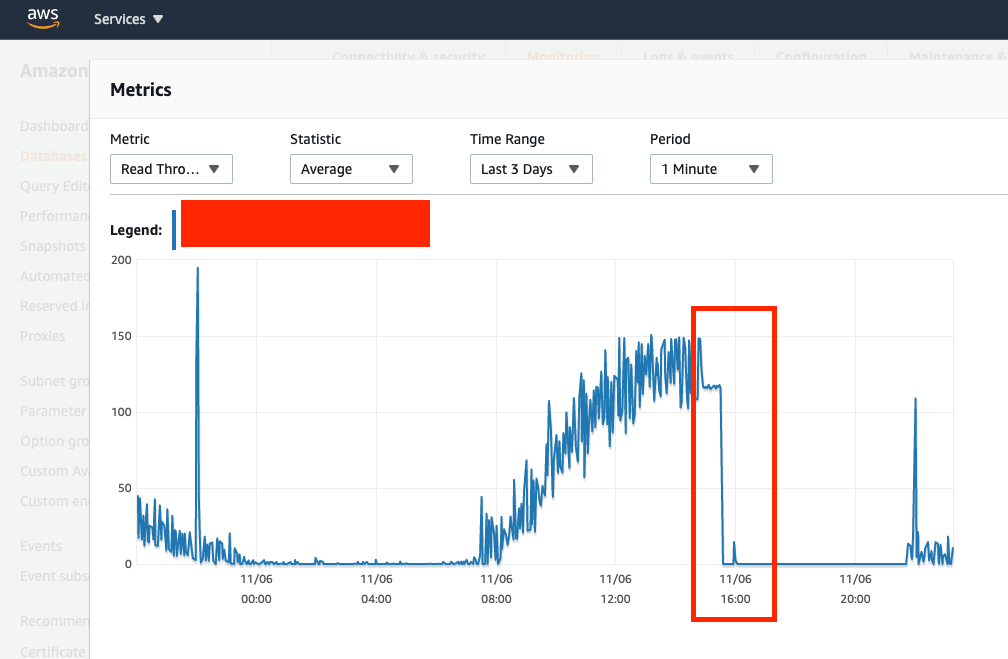 Postgres RDS 資料庫 DB 連接在星期六無限增加，導致 Spring Boot Java API 應用程式中的“JDBCConnectionException”
