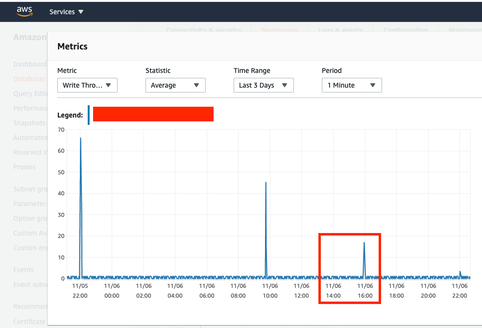 Postgres RDS 資料庫 DB 連接在星期六無限增加，導致 Spring Boot Java API 應用程式中的“JDBCConnectionException”