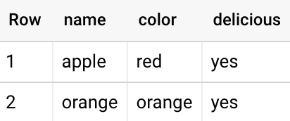 如何將鍵值陣列轉換為 BigQuery/GoogleSQL 中的列？