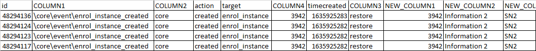 SQL 查詢 - 根據條件顯示常見行