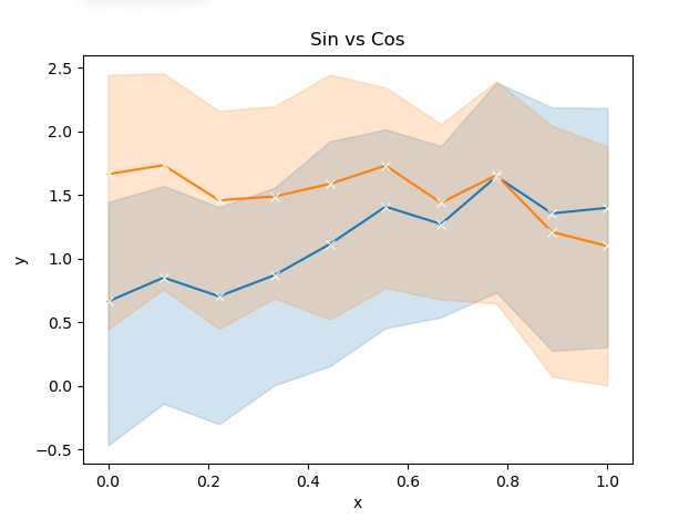 如何使用 Seaborn 誤差帶顯示純矩陣 [Samples, X_Range] 的誤差帶？