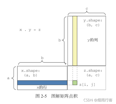 在這里插入圖片描述