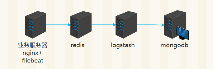 Logstash 講解與實戰應用_logstash_04