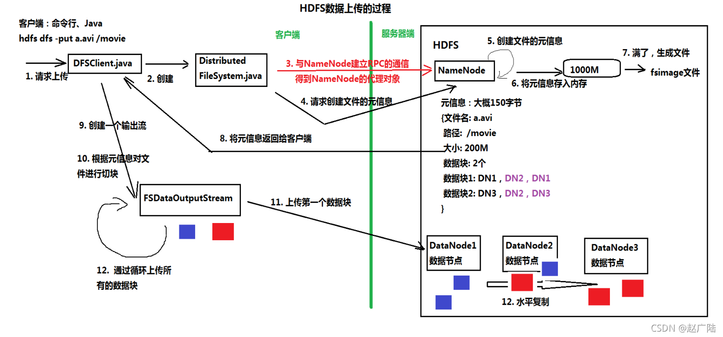 在這里插入圖片描述