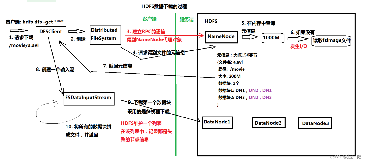 在這里插入圖片描述