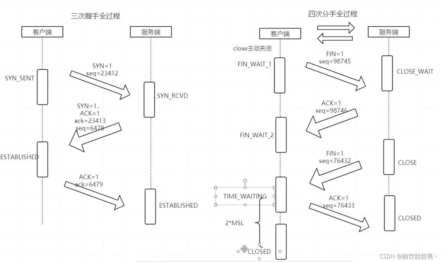 在這里插入圖片描述