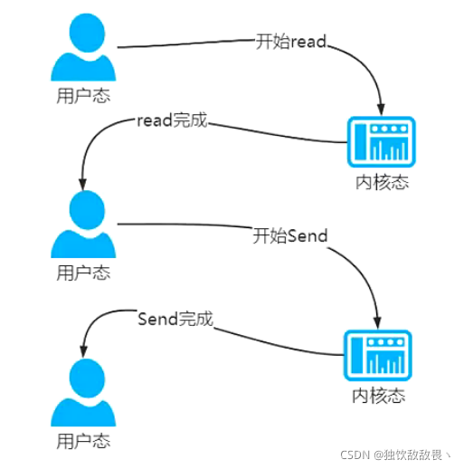 在這里插入圖片描述