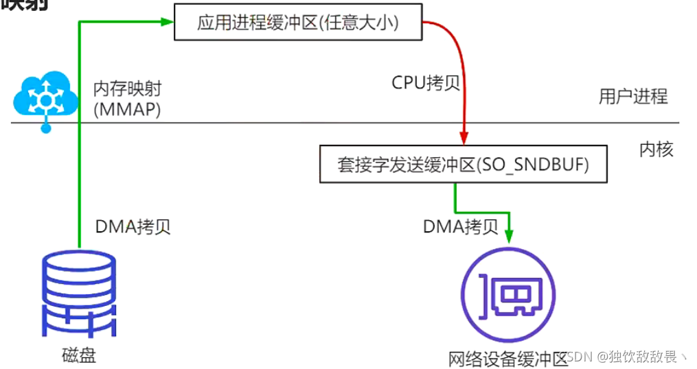 在這里插入圖片描述