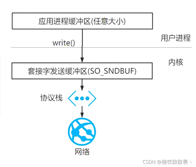 在這里插入圖片描述