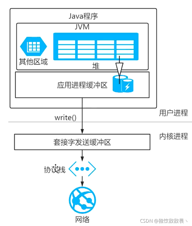 在這里插入圖片描述