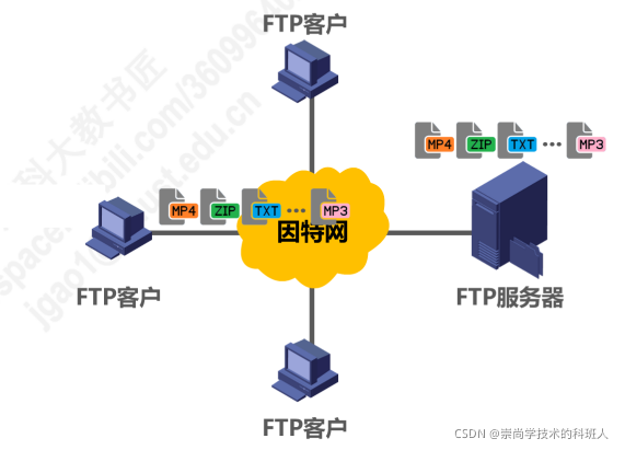 在這里插入圖片描述