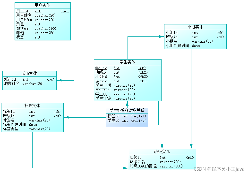 在這里插入圖片描述