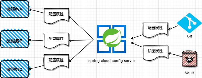 spring-cloud-config.drawio.png