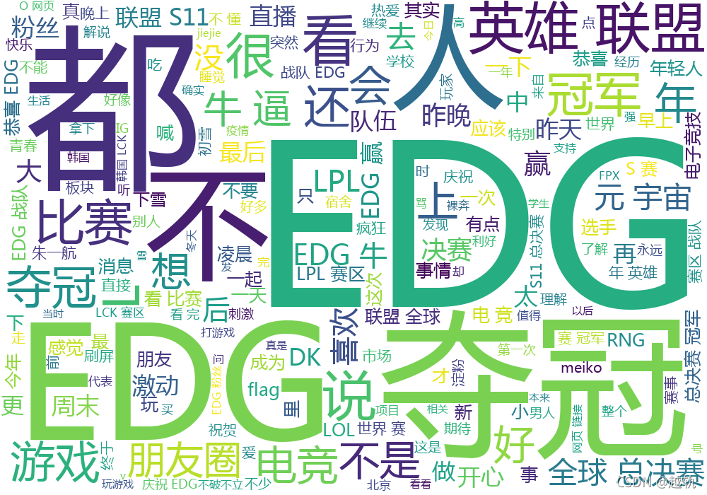 微博詞云
