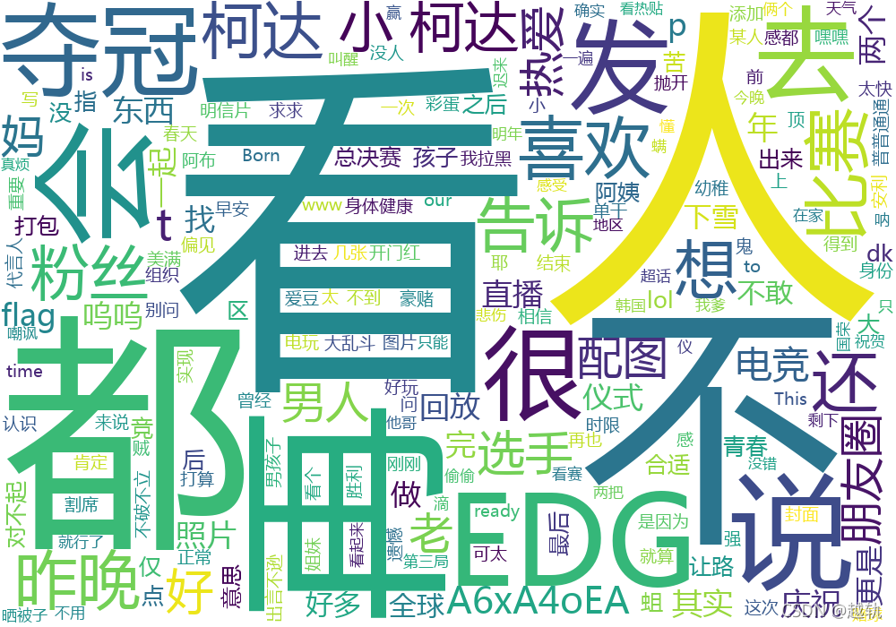 微博評論詞云