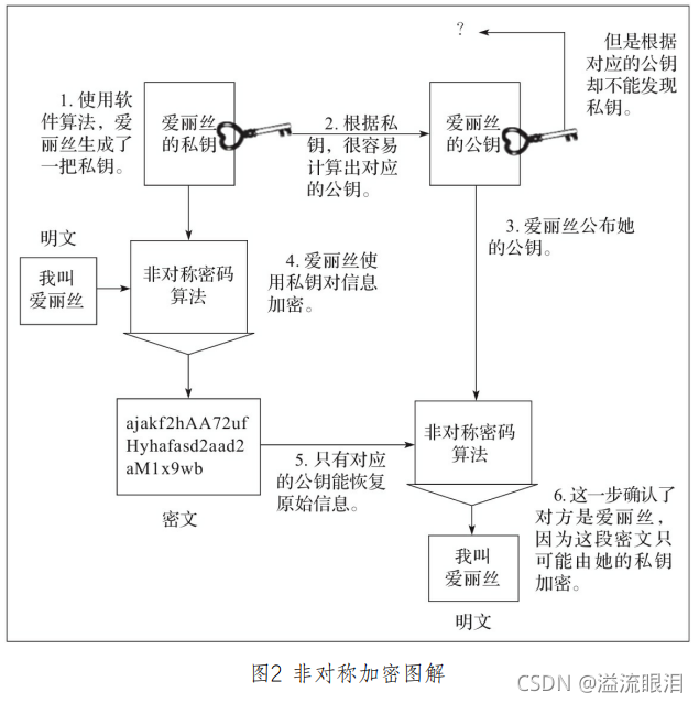 在這里插入圖片描述