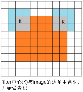 [外鏈圖片轉存失敗,源站可能有防盜鏈機制,建議將圖片保存下來直接上傳(img-eKLWvlbw-1636380435526)(img\image-20211108214935707.png)]
