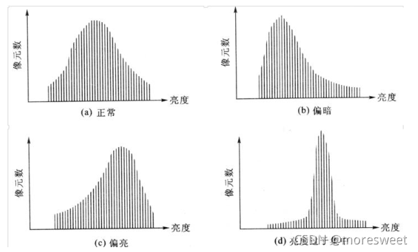 [外鏈圖片轉存失敗,源站可能有防盜鏈機制,建議將圖片保存下來直接上傳(img-i42yUfpg-1636380435513)(img\image-20211108190529379.png)]