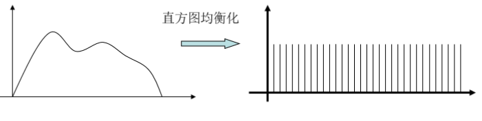 [外鏈圖片轉存失敗,源站可能有防盜鏈機制,建議將圖片保存下來直接上傳(img-0VCmlzeH-1636380435514)(img\image-20211108190826547.png)]