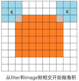 [外鏈圖片轉存失敗,源站可能有防盜鏈機制,建議將圖片保存下來直接上傳(img-WFy3ev0U-1636380435525)(img\image-20211108214847918.png)]