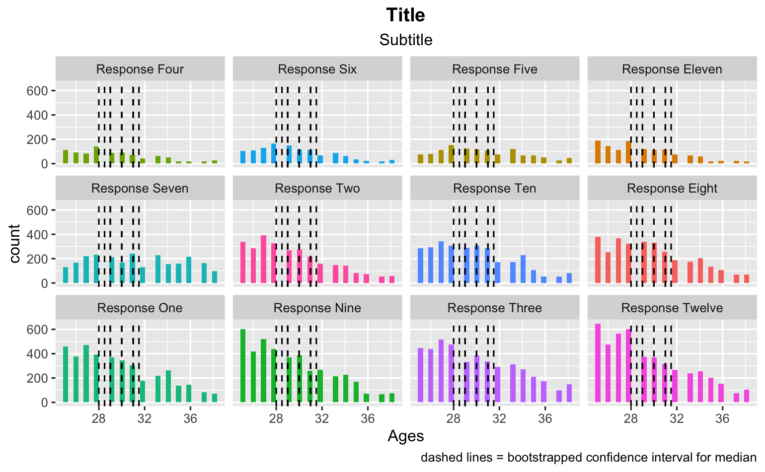 R 不能同時映射到 ggplot 和使用 facet wrap