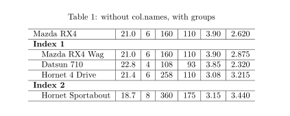 第一行在洗掉變數名后使用 pack_rows 被視為 kableExtra 中的列名