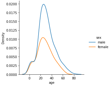 如何以百分比顯示seaborn displot的y軸
