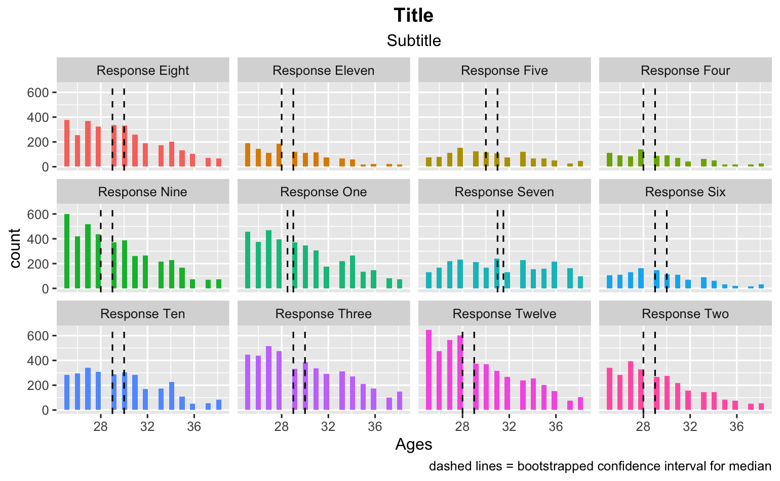 R 不能同時映射到 ggplot 和使用 facet wrap