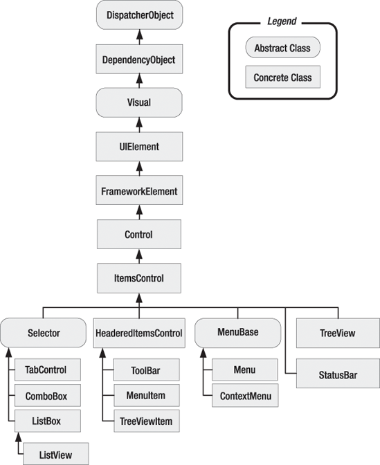 WPF 系結到許多僅在運行時已知的物件