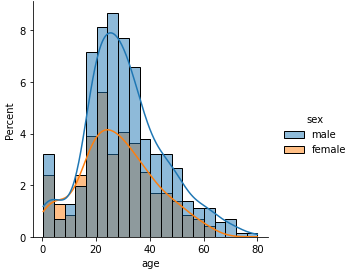 如何以百分比顯示seaborn displot的y軸
