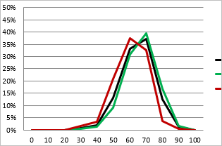 如何以百分比顯示seaborn displot的y軸
