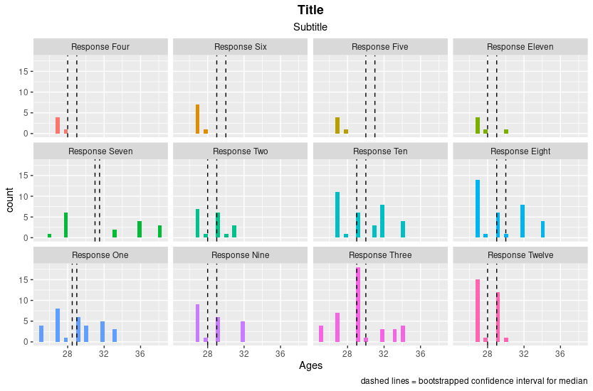 R 不能同時映射到 ggplot 和使用 facet wrap