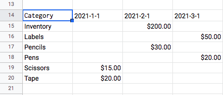 如何使用日期過濾器更改 Google Sheets 查詢資料透視表中的日期格式？