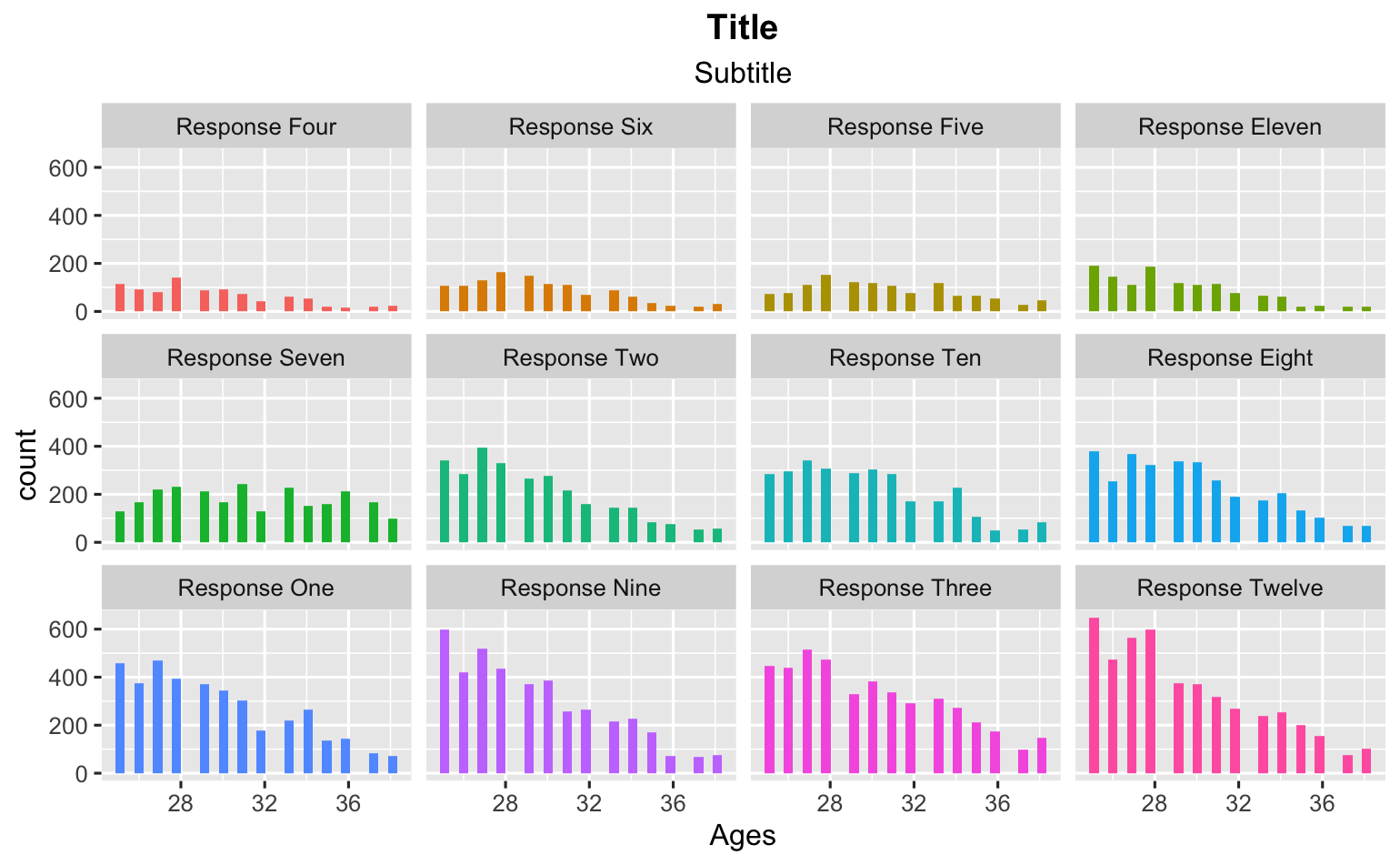 R 不能同時映射到 ggplot 和使用 facet wrap