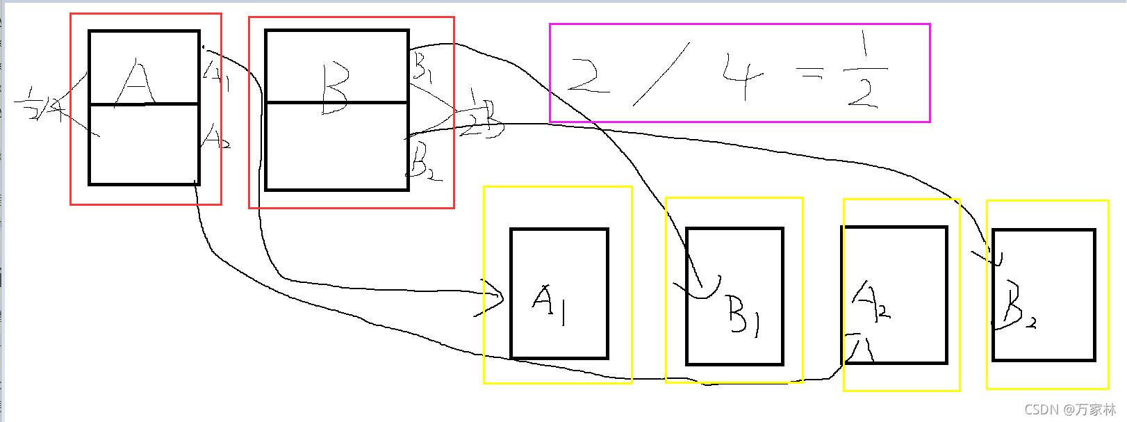在這里插入圖片描述