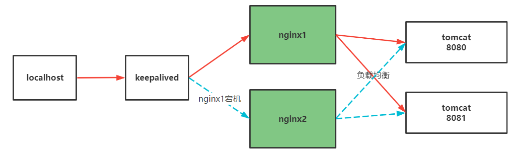 image-20211108174501415