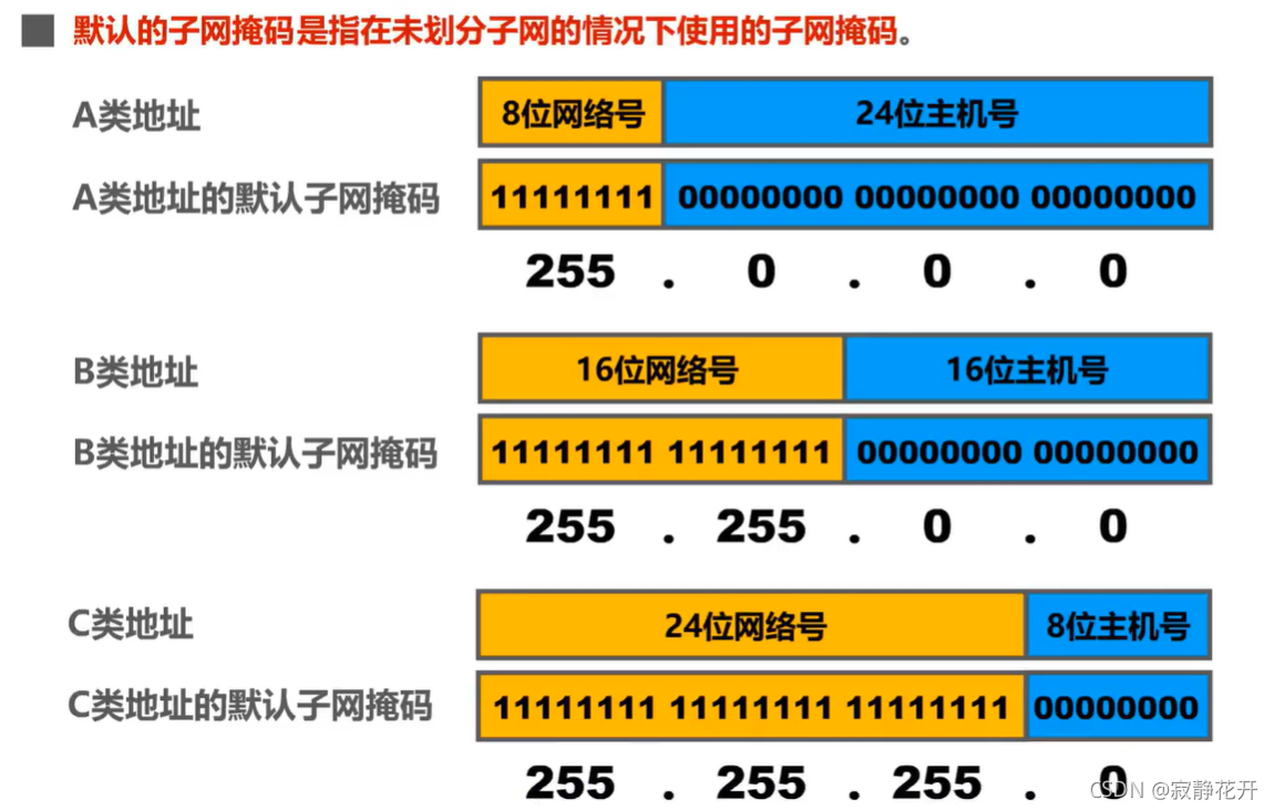 請添加圖片描述