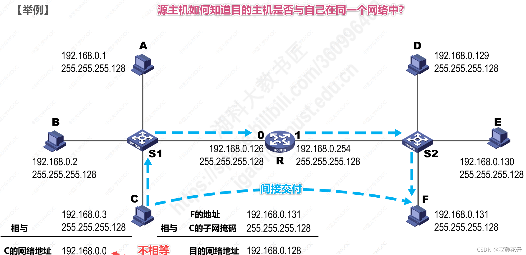 請添加圖片描述