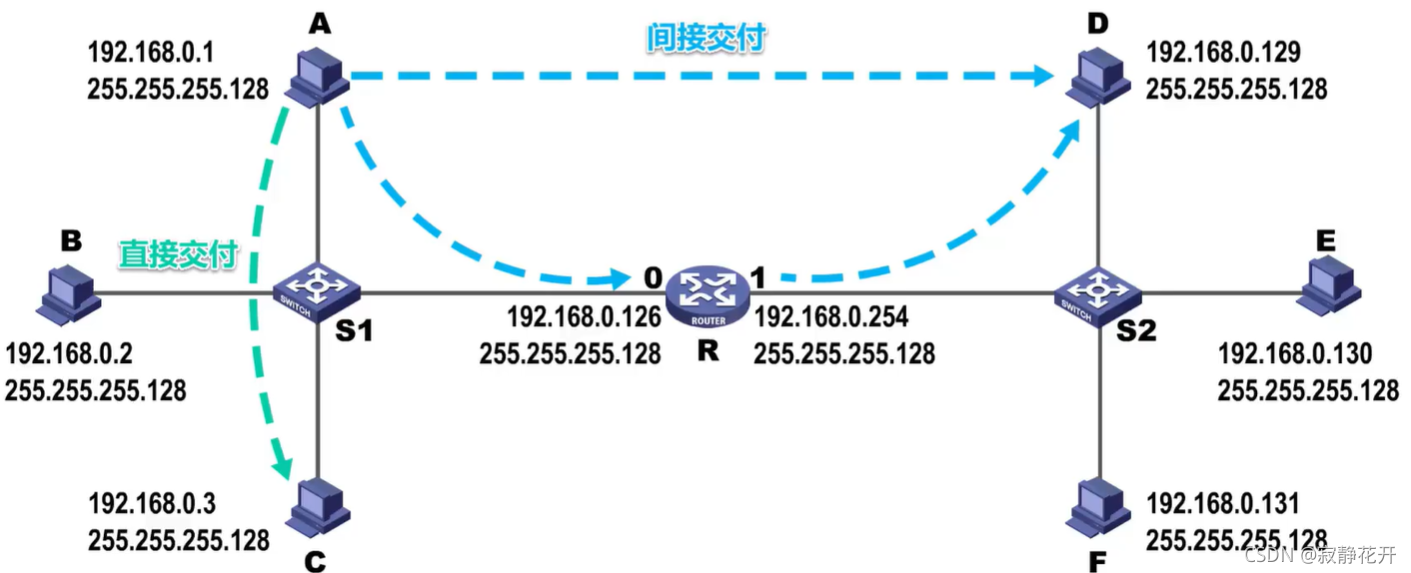 在這里插入圖片描述
