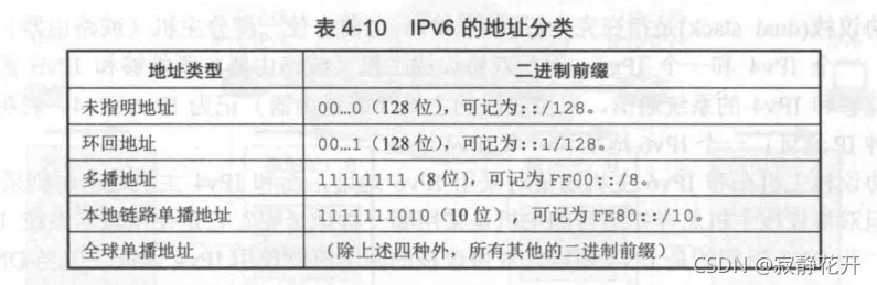 請添加圖片描述