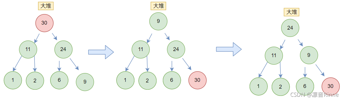 在這里插入圖片描述