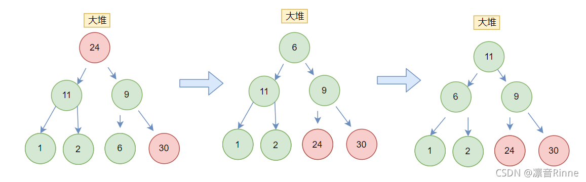 在這里插入圖片描述