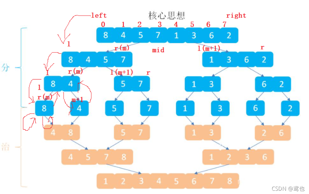 [外鏈圖片轉存失敗,源站可能有防盜鏈機制,建議將圖片保存下來直接上傳(img-xqLEKnAQ-1636536240337)(C:\Users\15277\AppData\Roaming\Typora\typora-user-images\image-20211110114536549.png)]