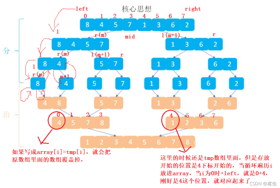 [外鏈圖片轉存失敗,源站可能有防盜鏈機制,建議將圖片保存下來直接上傳(img-W3pT9ffF-1636536240339)(C:\Users\15277\AppData\Roaming\Typora\typora-user-images\image-20211110120640827.png)]
