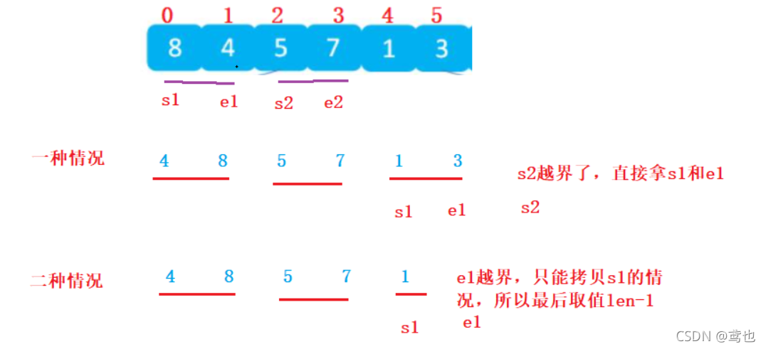 [外鏈圖片轉存失敗,源站可能有防盜鏈機制,建議將圖片保存下來直接上傳(img-OFdyH24o-1636536240343)(C:\Users\15277\AppData\Roaming\Typora\typora-user-images\image-20211110164531173.png)]