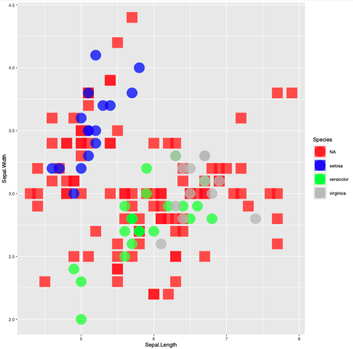 R ggplot2：在不同層上繪制資料子集時保持原始顏色和組級順序